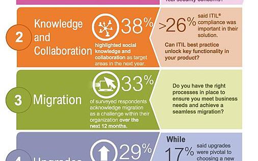 Infographic: The top 5 ITSM challenges for the next 12 months