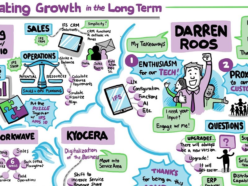 Accelerating Growth in the Long Term