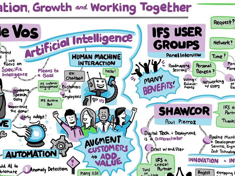 AI, innovation and working with our customers: IFS's future