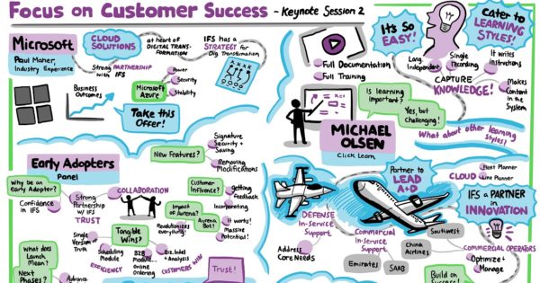 Focus on customer success