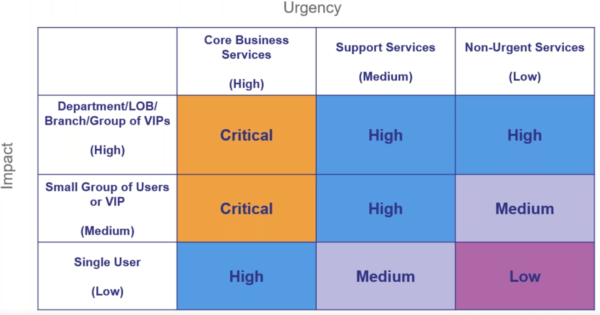 What next? How to Apply Mission-Based Prioritisation to IT - mission based prioritisation