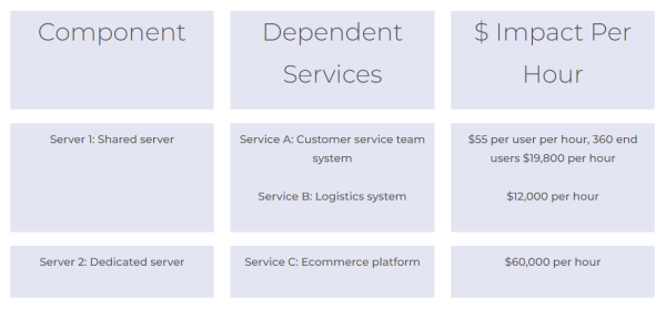 8 Big IT Service Desk Challenges...and How to Use ITSM to Solve Them - challenge