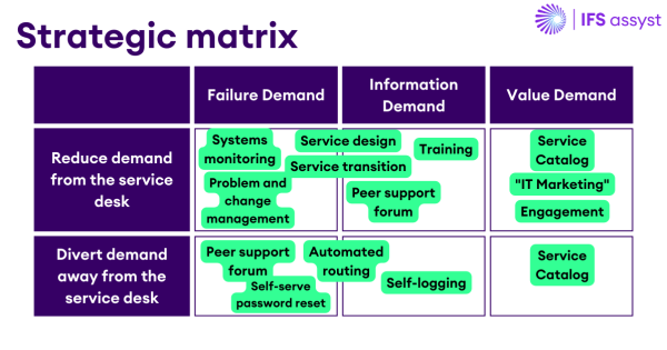 Key strategies for reducing service desk calls - strategic mix